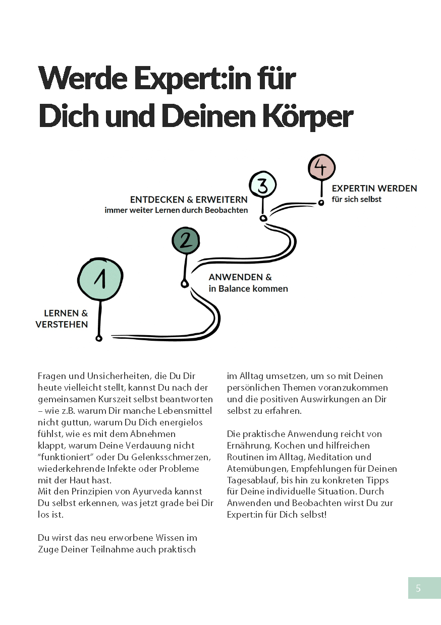Infomaterial Frühlings-Akademie 2024 Expertin für Dich und Deinen Körper werden